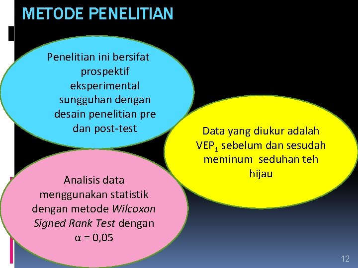 METODE PENELITIAN Penelitian ini bersifat prospektif eksperimental sungguhan dengan desain penelitian pre dan post-test