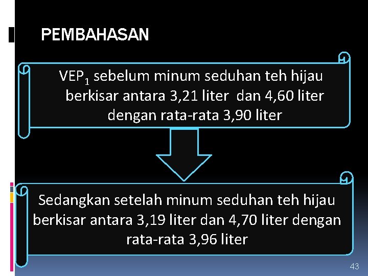 PEMBAHASAN VEP 1 sebelum minum seduhan teh hijau berkisar antara 3, 21 liter dan