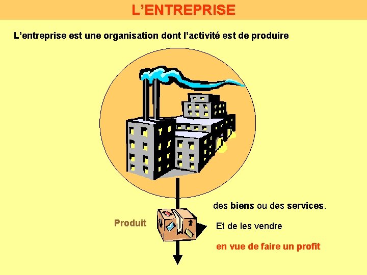 L’ENTREPRISE L’entreprise est une organisation dont l’activité est de produire des biens ou des