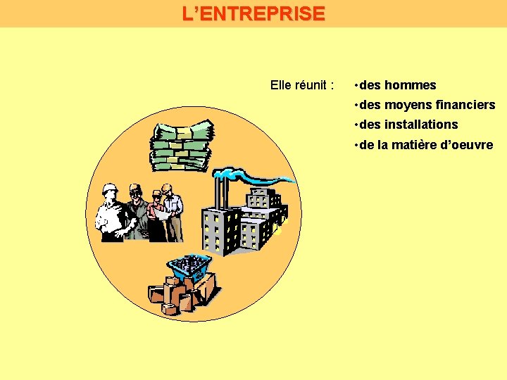 L’ENTREPRISE Elle réunit : • des hommes • des moyens financiers • des installations