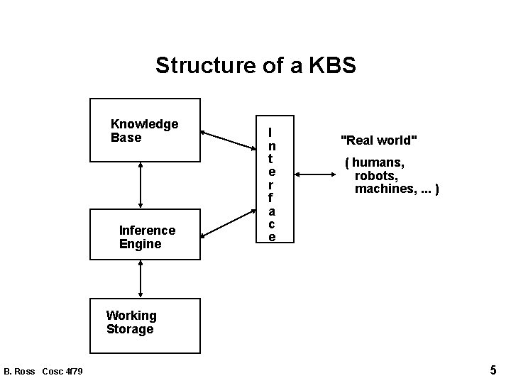 Introduction Artificial intelligence science of enabling computers to