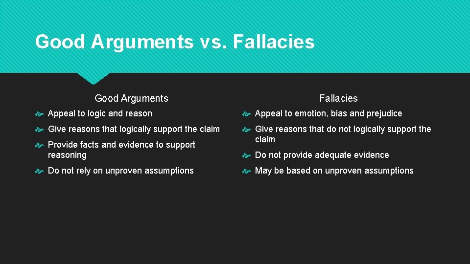 Good Arguments vs. Fallacies Good Arguments Fallacies Appeal to logic and reason Appeal to