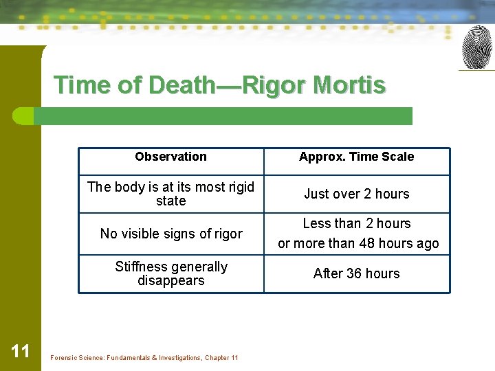 Time of Death—Rigor Mortis 11 Observation Approx. Time Scale The body is at its