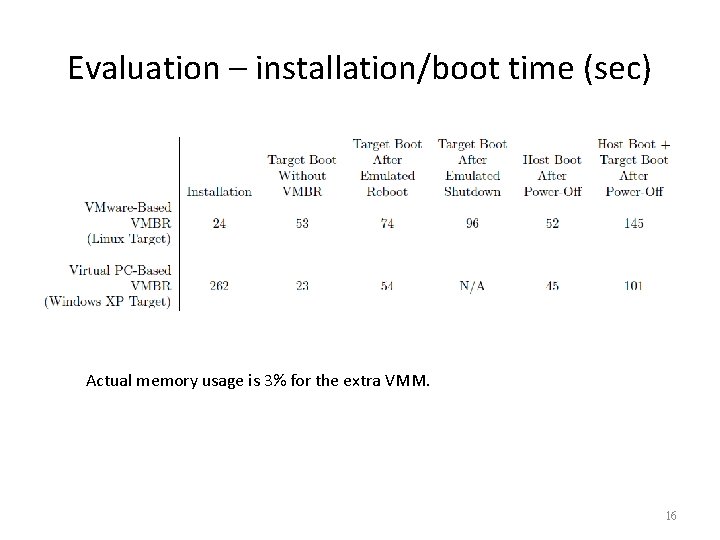 Evaluation – installation/boot time (sec) Actual memory usage is 3% for the extra VMM.