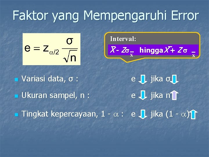 Faktor yang Mempengaruhi Error Interval: X - Z x hingga X + Z n