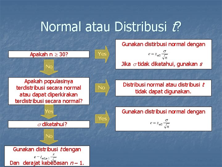 Normal atau Distribusi t? Gunakan distirbusi normal dengan Apakah n 30? Yes Jika tidak