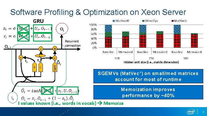 Software Profiling & Optimization on Xeon Server GRU Ot Ot-1 rt + 1 -