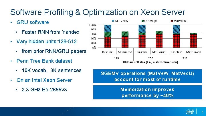 Software Profiling & Optimization on Xeon Server • GRU software • Faster RNN from