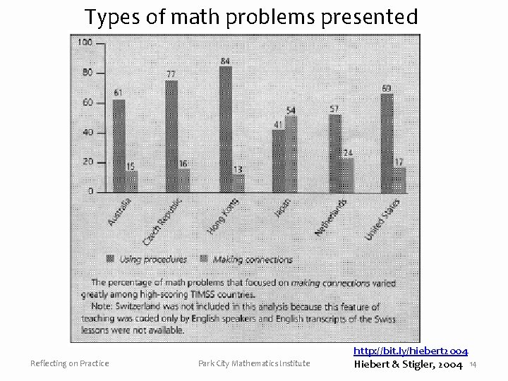 Types of math problems presented Reflecting on Practice Park City Mathematics Institute http: //bit.