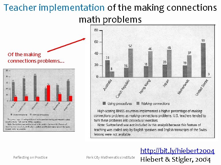 Teacher implementation of the making connections math problems Of the making connections problems… Reflecting