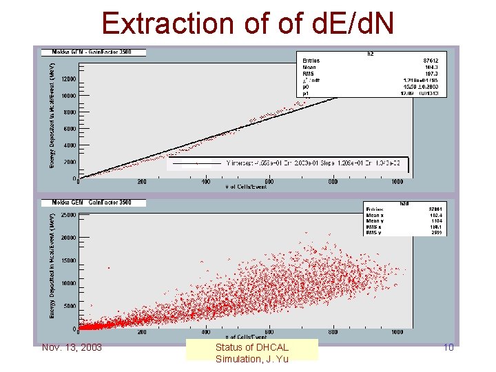 Extraction of of d. E/d. N Nov. 13, 2003 Status of DHCAL Simulation, J.