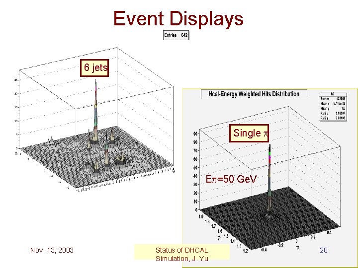 Event Displays 6 jets Single E =50 Ge. V Nov. 13, 2003 Status of