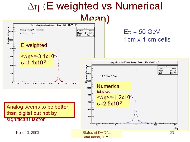  h (E weighted vs Numerical Mean) E = 50 Ge. V 1 cm