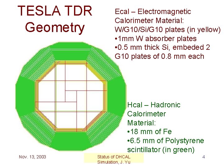 TESLA TDR Geometry Ecal – Electromagnetic Calorimeter Material: W/G 10/Si/G 10 plates (in yellow)