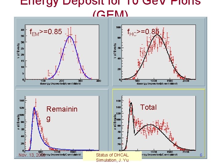 Energy Deposit for 10 Ge. V Pions (GEM) f. EM>=0. 85 f. HC>=0. 85