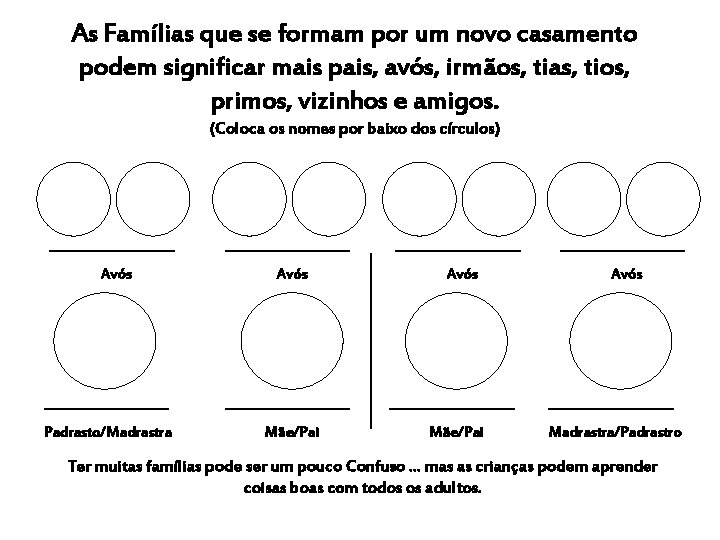 As Famílias que se formam por um novo casamento podem significar mais pais, avós,