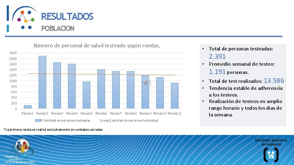 RESULTADOS POBLACION Número de personal de salud testeado según rondas. 2000 • Total de