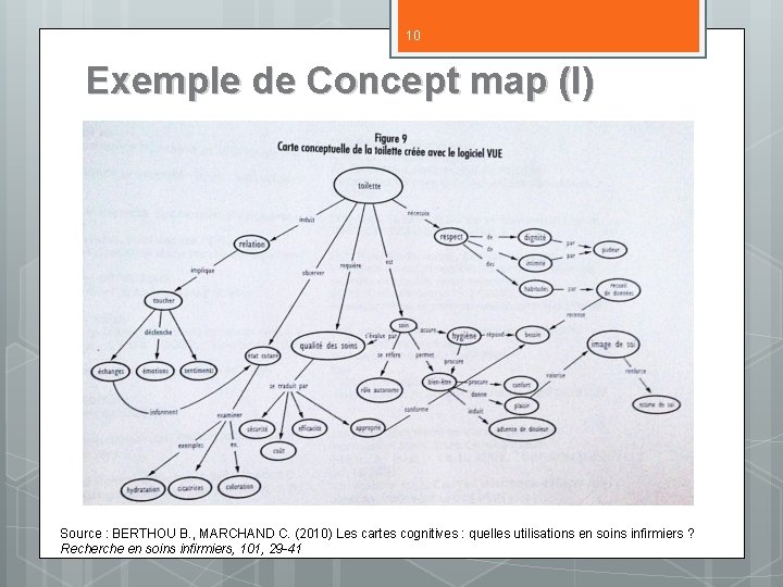 10 Exemple de Concept map (I) Source : BERTHOU B. , MARCHAND C. (2010)