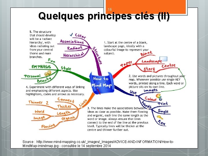 16 Quelques principes clés (II) Source : http: //www. mind-mapping. co. uk/_images/_Images/ADVICE-AND-INFORMATION/How-to. Mind. Map-imindmap.