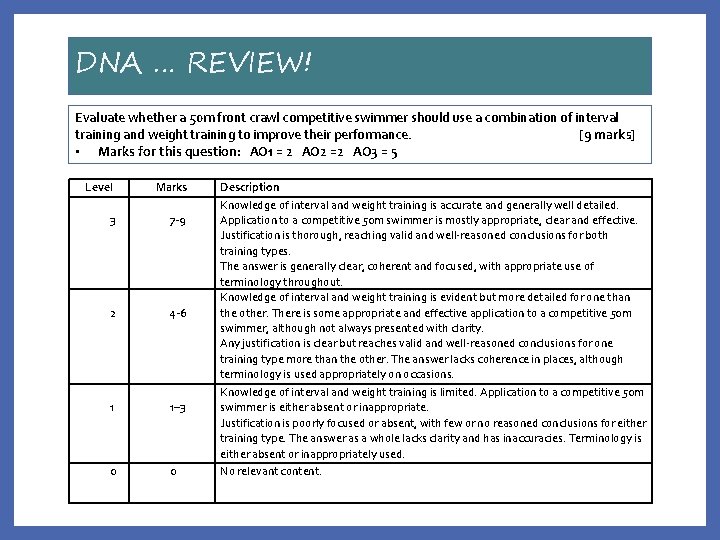 DNA … REVIEW! Evaluate whether a 50 m front crawl competitive swimmer should use