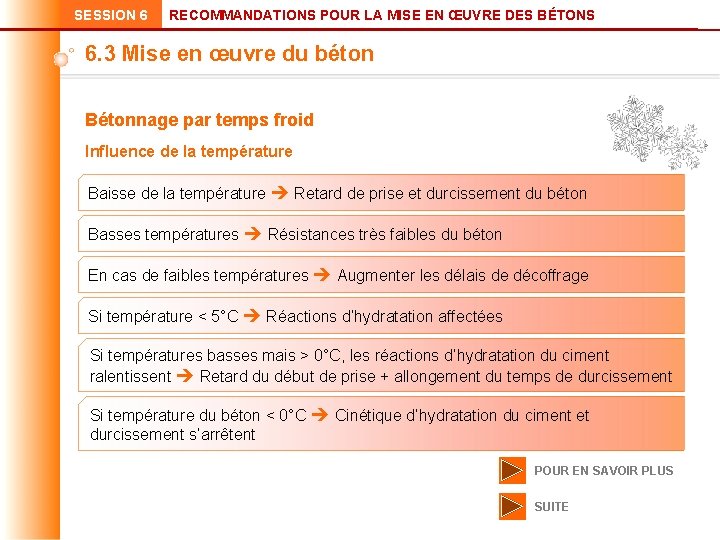 SESSION 6 RECOMMANDATIONS POUR LA MISE EN ŒUVRE DES BÉTONS 6. 3 Mise en