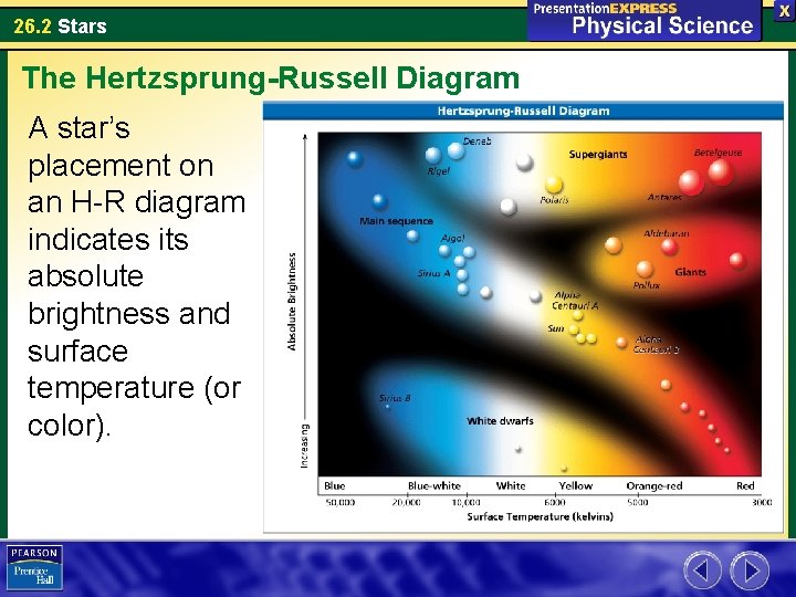 26. 2 Stars The Hertzsprung-Russell Diagram A star’s placement on an H-R diagram indicates
