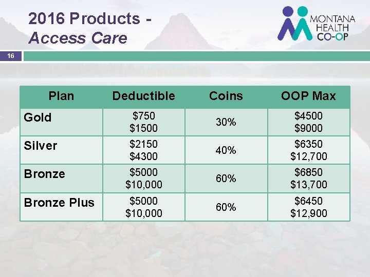 2016 Products Access Care 16 Plan Deductible Coins OOP Max Gold $750 $1500 30%