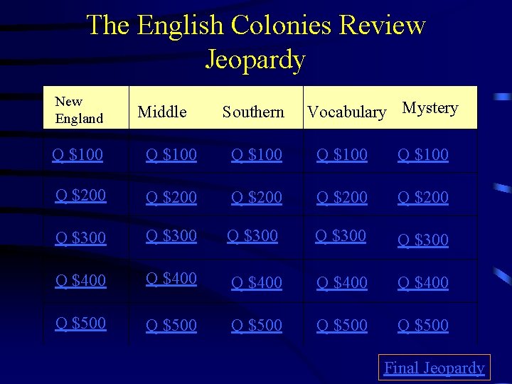 The English Colonies Review Jeopardy New England Middle Southern Vocabulary Mystery Q $100 Q