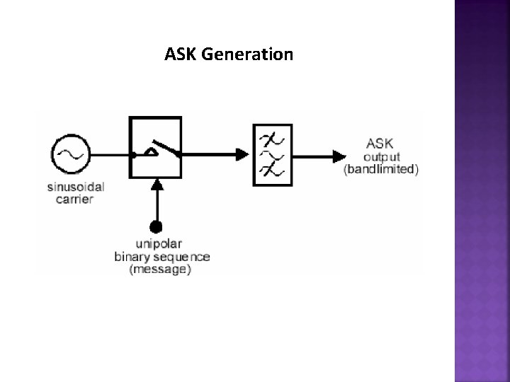 ASK Generation 