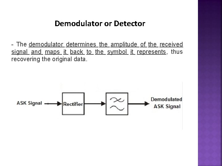 Demodulator or Detector - The demodulator determines the amplitude of the received signal and