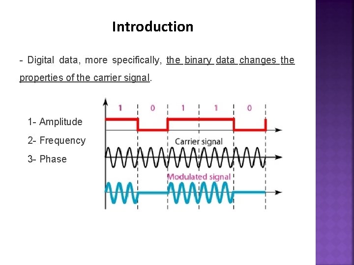 Introduction - Digital data, more specifically, the binary data changes the properties of the