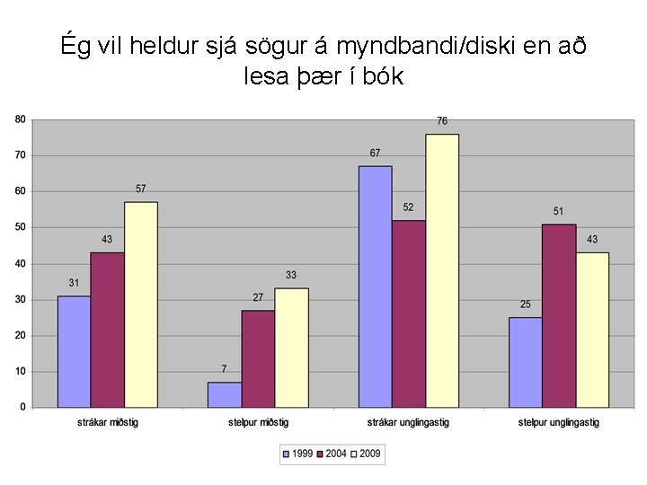 Ég vil heldur sjá sögur á myndbandi/diski en að lesa þær í bók 