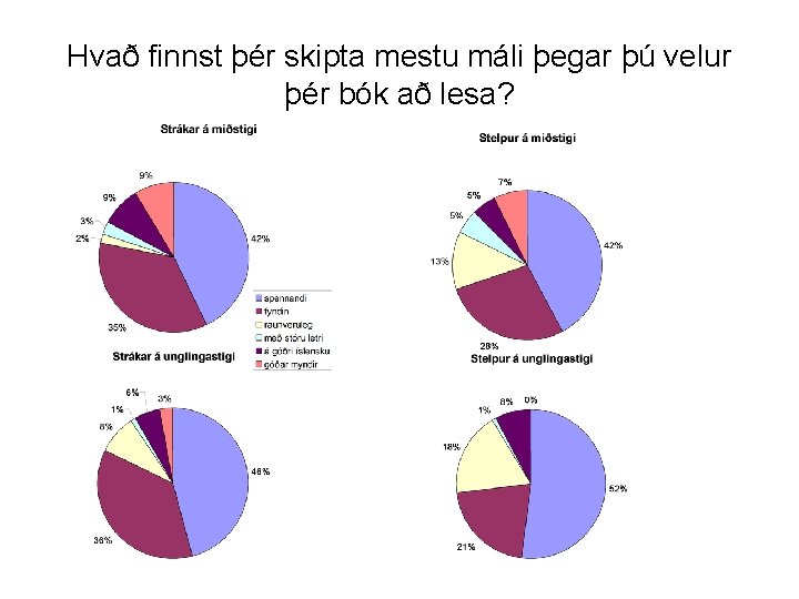 Hvað finnst þér skipta mestu máli þegar þú velur þér bók að lesa? 