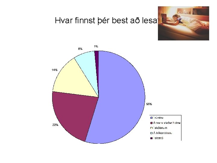 Hvar finnst þér best að lesa? 