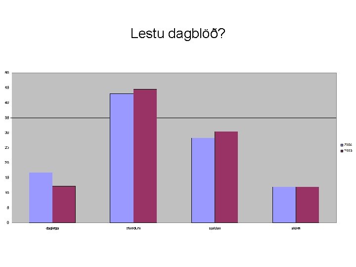 Lestu dagblöð? 