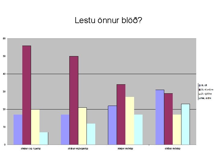 Lestu önnur blöð? 