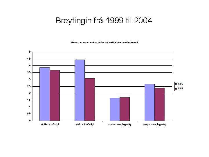 Breytingin frá 1999 til 2004 