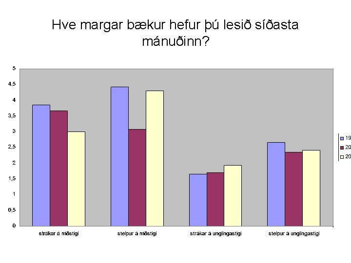 Hve margar bækur hefur þú lesið síðasta mánuðinn? 