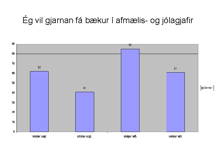 Ég vil gjarnan fá bækur í afmælis- og jólagjafir 