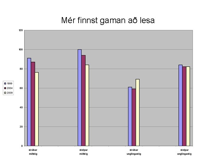 Mér finnst gaman að lesa 