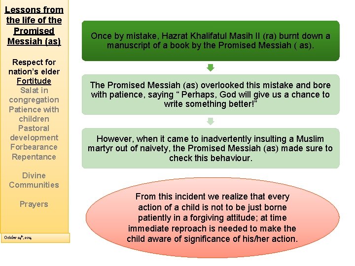 Lessons from the life of the Promised Messiah (as) Respect for nation’s elder Fortitude