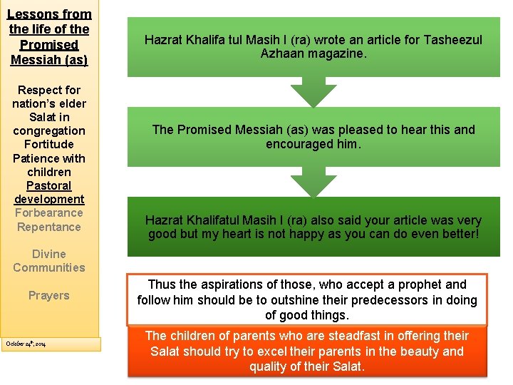 Lessons from the life of the Promised Messiah (as) Respect for nation’s elder Salat