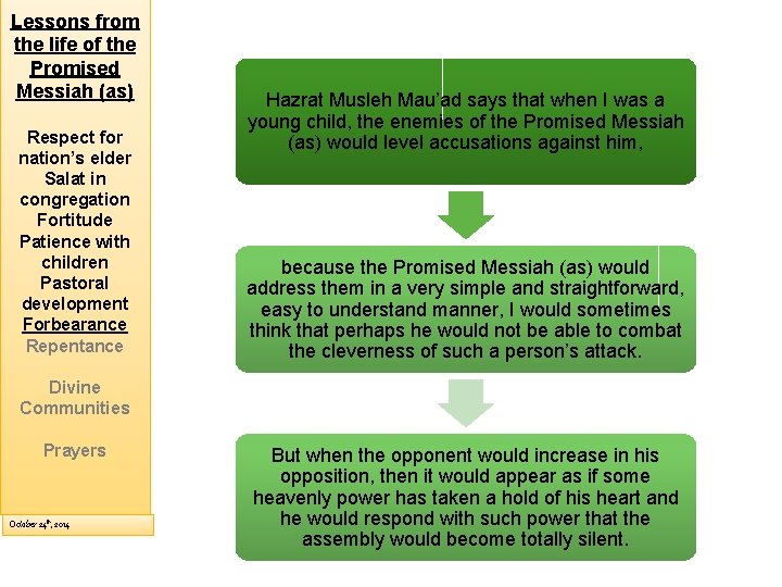 Lessons from the life of the Promised Messiah (as) Respect for nation’s elder Salat