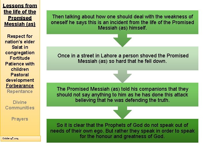 Lessons from the life of the Promised Messiah (as) Respect for nation’s elder Salat