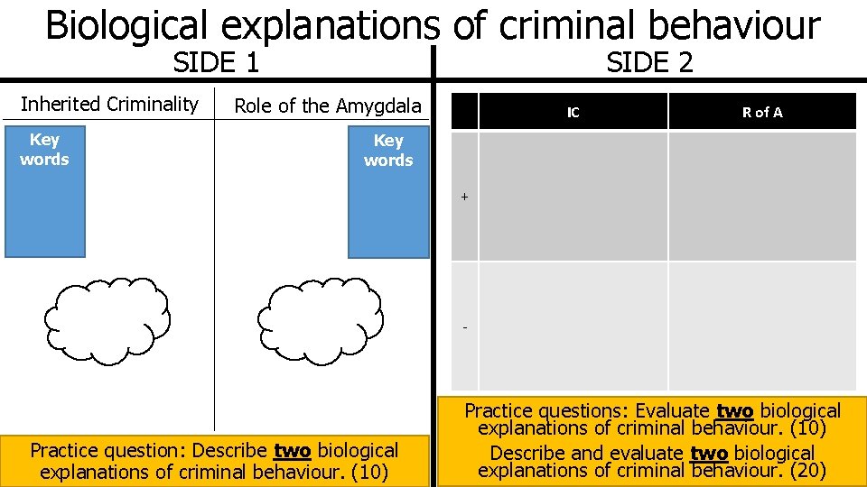 Biological explanations of criminal behaviour SIDE 1 Inherited Criminality Key words SIDE 2 Role