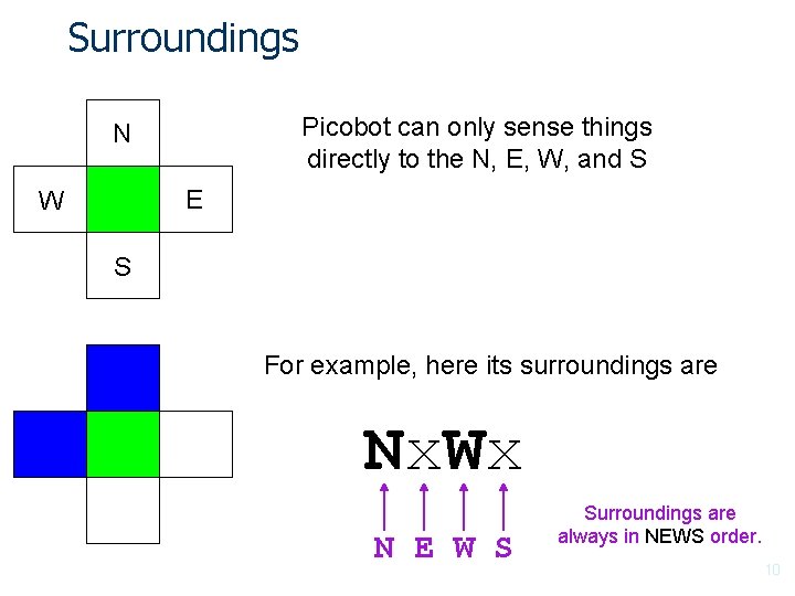 Surroundings Picobot can only sense things directly to the N, E, W, and S