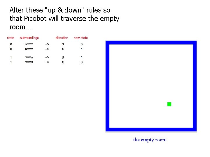 Alter these "up & down" rules so that Picobot will traverse the empty room…