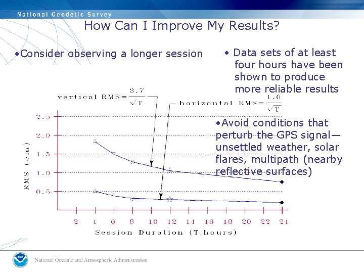 How Can I Improve My Results? • Consider observing a longer session • Data