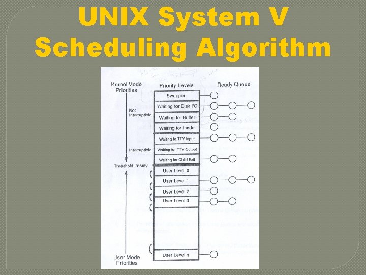 UNIX System V Scheduling Algorithm 