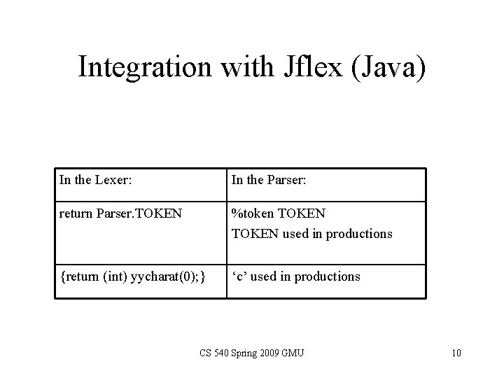 Integration with Jflex (Java) In the Lexer: In the Parser: return Parser. TOKEN %token